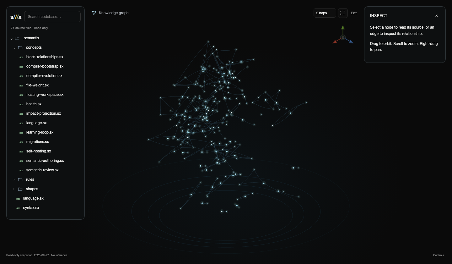 Preview of the read-only Semantix demo, with 71 source files and their knowledge graph