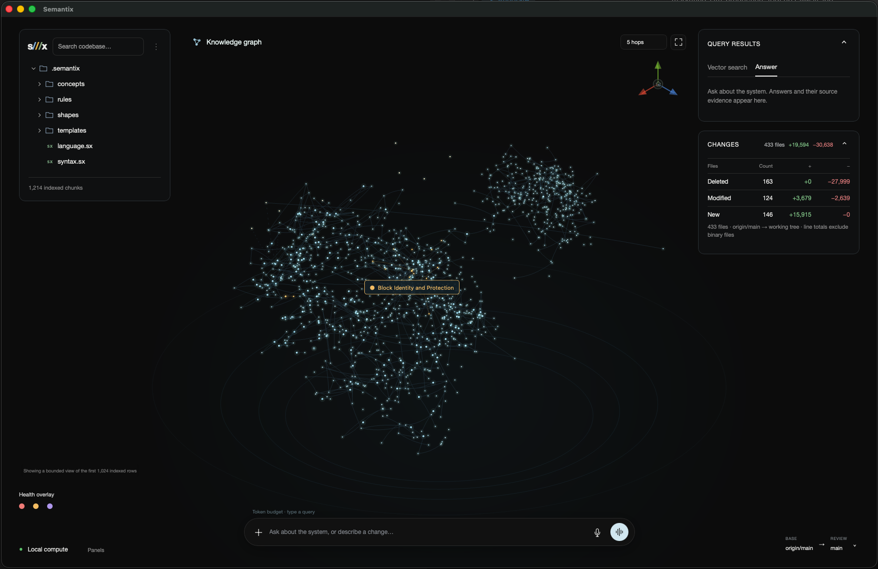Semantix desktop workspace: source files on the left, a knowledge graph in the center, query results and changes on the right, and a local query composer below.